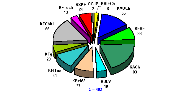 Statistika návštěvnosti